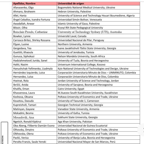 UGR – list of shortlisted candidates – Award for Excellence in Erasmus+ International Staff Mobility